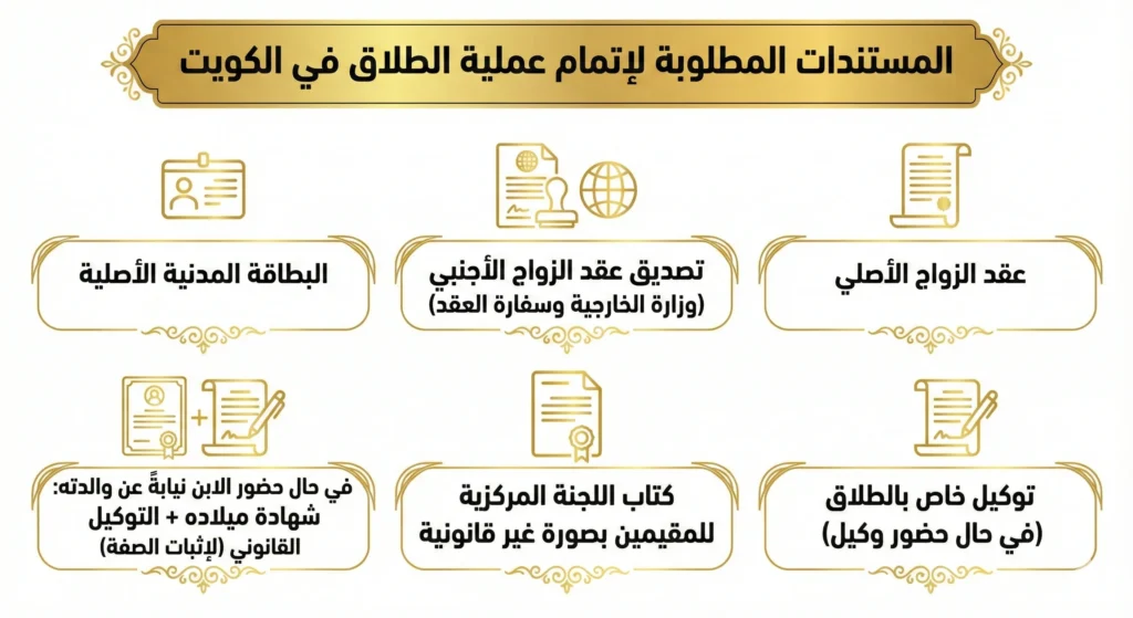 أهم الوثائق والمستندات المطلوبة لإتمام عملية الطلاق في الكويت
