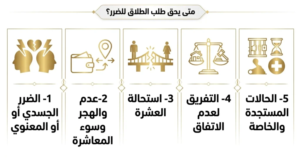 حالات يحق للزوجة فيها طلب الطلاق للضرر في الكويت