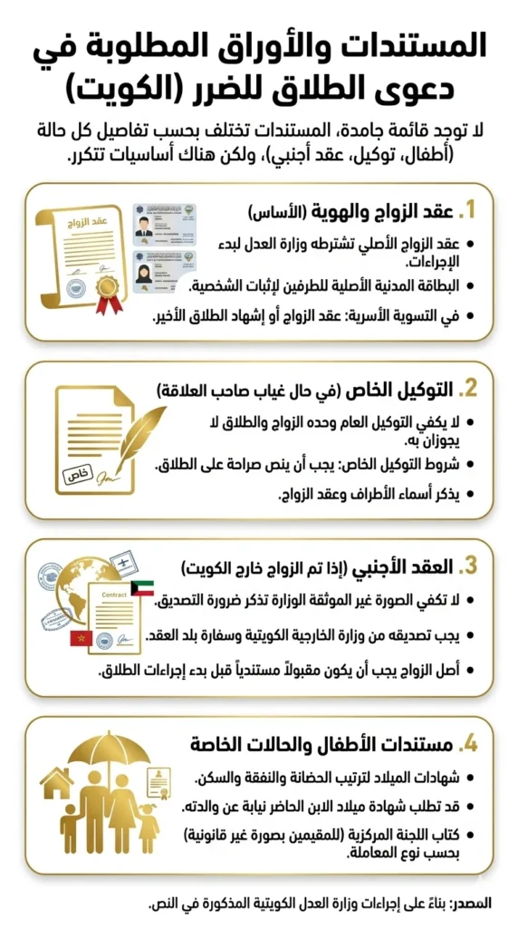 أهك المستندات والوثائق اللازمة للبدء بدعوى الطلاق للضرر في الكويت