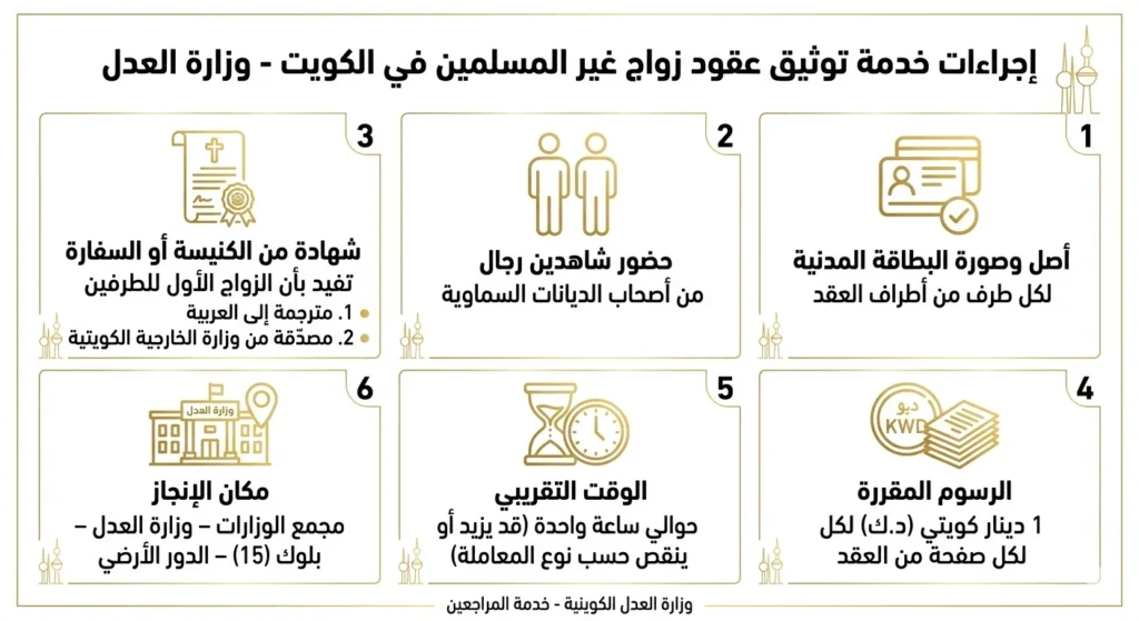 زواج الأجانب غير المسلمين في دولة الكويت وأهم المستندات والخطوات