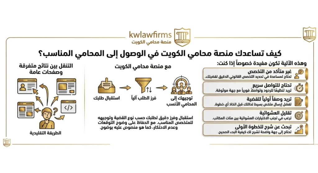 منصة محامي الكويت تقدم خدمات استشارة قانونية احترافية وربط بمحامي مناسب داخل دولة الكويت