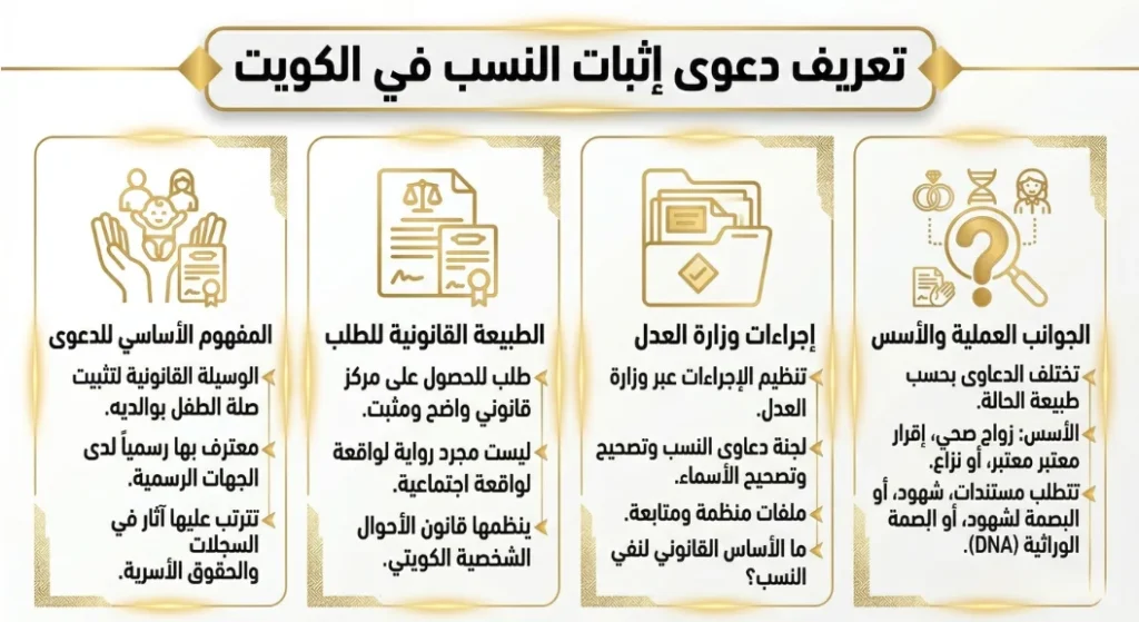تعرف على دعوة إثبات النسب بحسب القانون الكويتي المتمثل بقانون الأحوال الشخصية