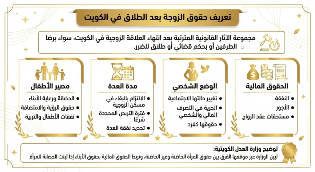 تعريف حقوق الزوجة بعد الطلاق بحسب القانون الكويتي