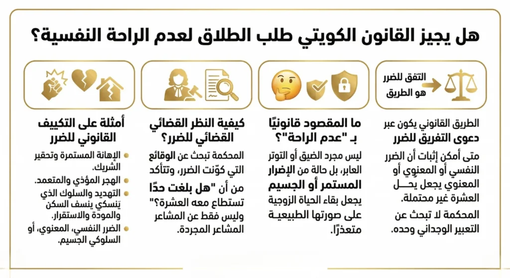 تعريف الطلاق بسبب الضرر النفسي بحسب القانون الكويتي
