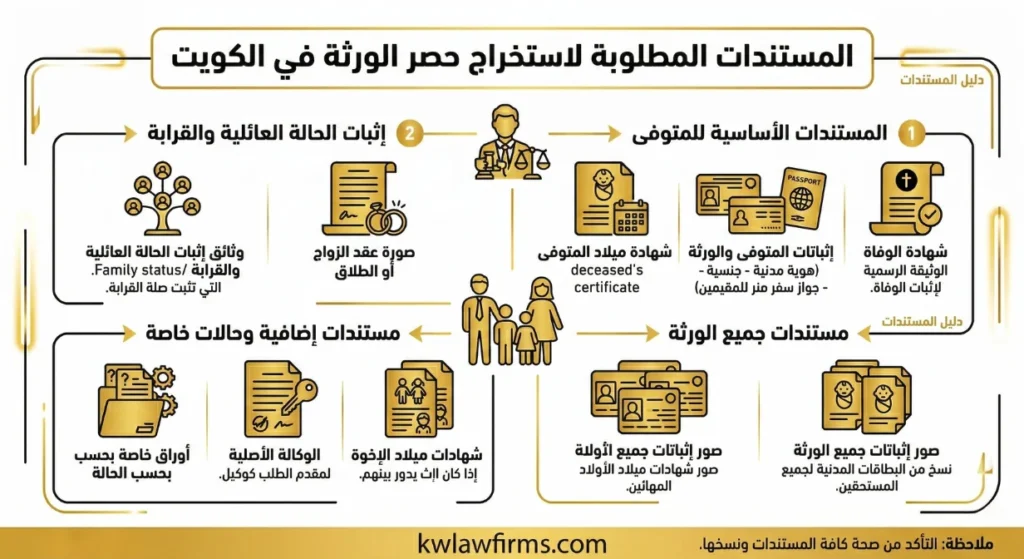 المستندات والأوراق المطلوبة لإتمام استخراج حصر الورثة في القانون الكويتي