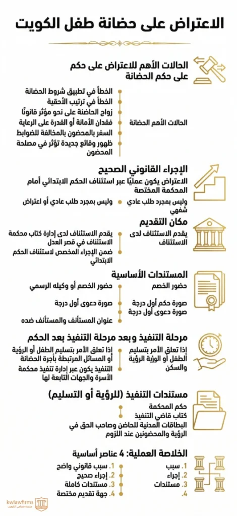 الاعتراض على حكم حضانة في الكويت، أهم الاجراءات والمستندات المطلوبة بحسب قانون الأحوال الشخصية الكويتي