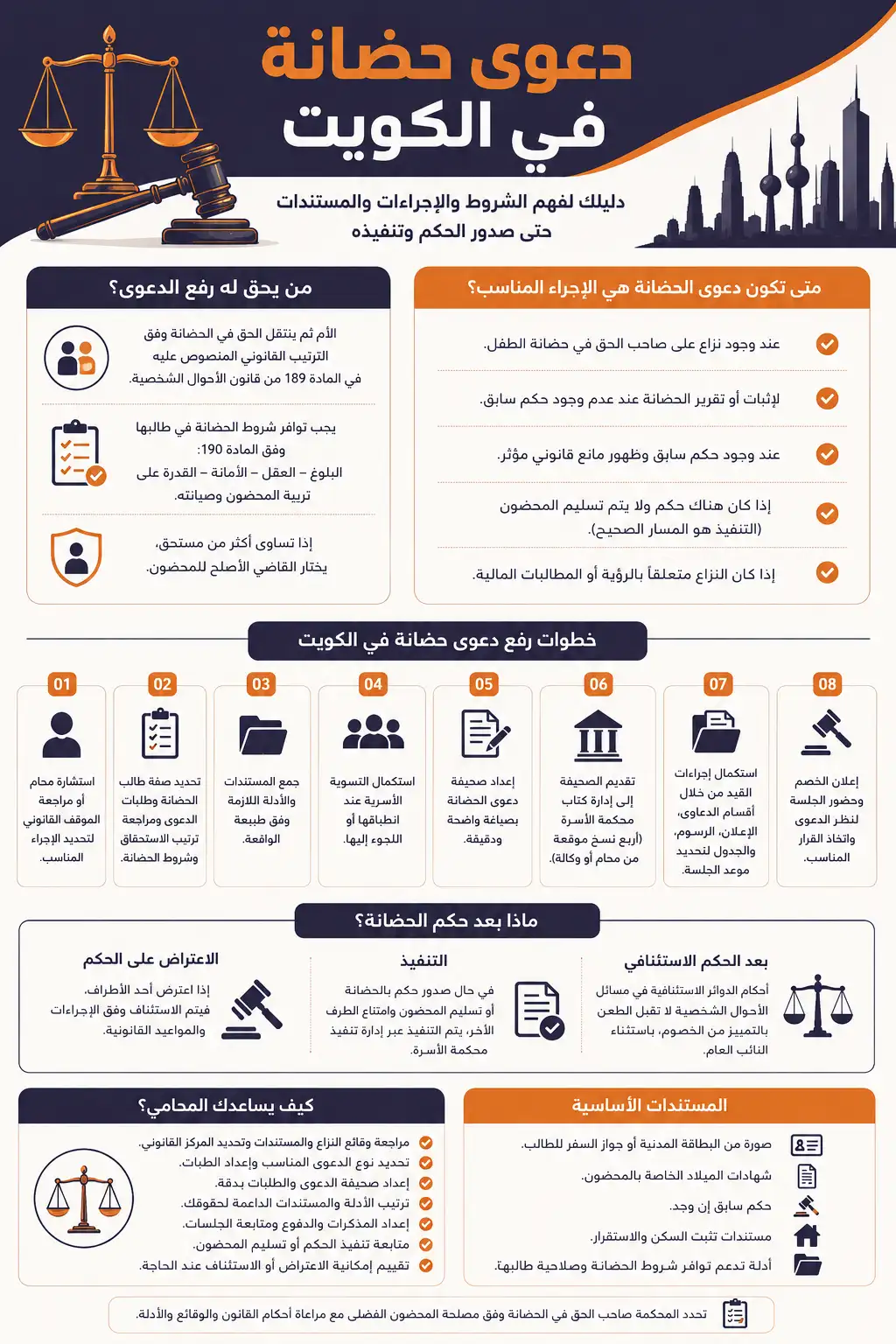 إنفوغرافيك يوضح دعوى الحضانة في الكويت، ومتى تكون الإجراء المناسب، ومن يحق له رفعها، وخطوات رفع الدعوى