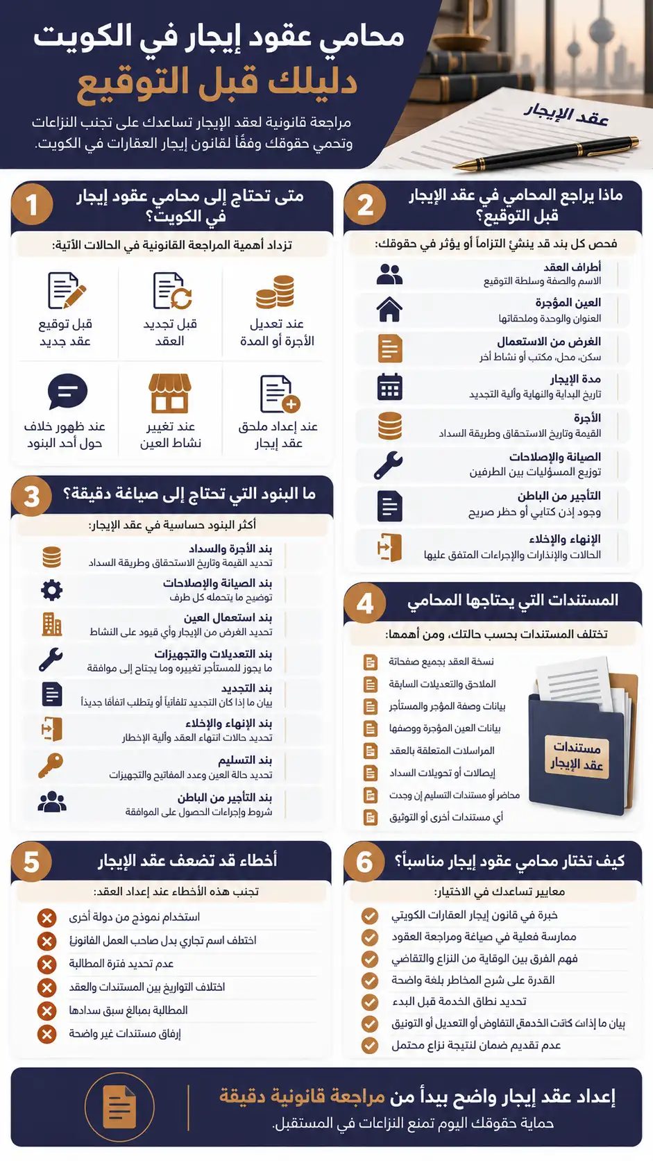 إنفوغرافيك يوضح دور محامي عقود إيجار في الكويت